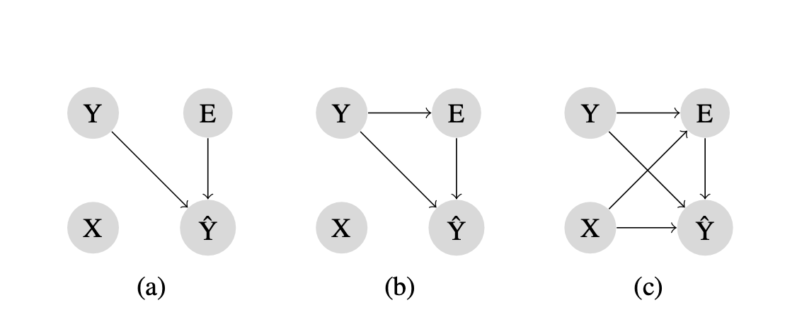 Ensemble methods for label noise detection under the noisy at random model