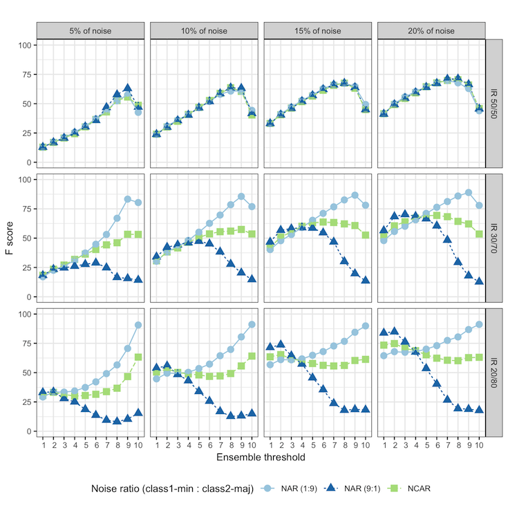 Label noise detection under the noise at random model with ensemble filters
